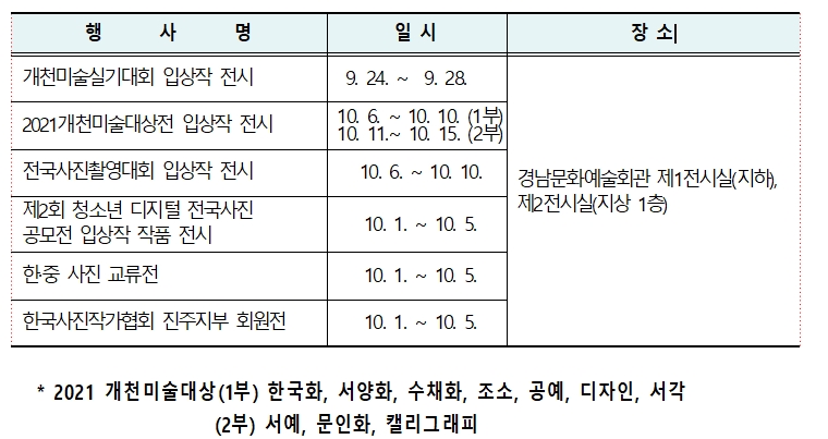 제70회 개천예술제 예술경연대회 입상작 전시 