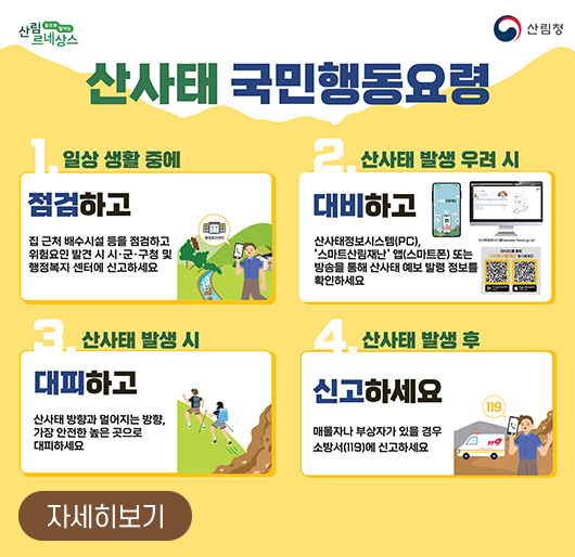 산림청 산림르네상스
산사태 국민행동요령
1. 일상 생활 중에 점검하고
집 근처 배수시설 등을 점검하고 위험요인 발견 시 시, 군, 구청 및 행정복지 센터에 신고하세요
2. 산사태 발생 우려 시 대비하고
산사태정보시스템(PC), 스마트산림재난 앱(스마트폰) 또는 방송을 통해 산사태 예보 발령 정보를 확인하세요
3. 산사태 발생 시 대피하고
산사태 방향과 멀어지는 방향, 가장 안전한 높은 곳으로 대피하세요
4. 산사태 발행 후 신고하세요
매몰지나 부상자가 있을 경우 소방서(119)에 신고하세요
자세히보기
