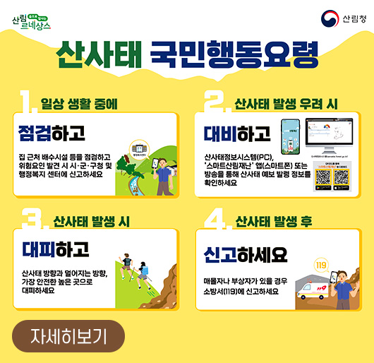 산림청 산림르네상스
산사태 국민행동요령
1. 일상 생활 중에 점검하고
집 근처 배수시설 등을 점검하고 위험요인 발견 시 시, 군, 구청 및 행정복지 센터에 신고하세요
2. 산사태 발생 우려 시 대비하고
산사태정보시스템(PC), 스마트산림재난 앱(스마트폰) 또는 방송을 통해 산사태 예보 발령 정보를 확인하세요
3. 산사태 발생 시 대피하고
산사태 방향과 멀어지는 방향, 가장 안전한 높은 곳으로 대피하세요
4. 산사태 발행 후 신고하세요
매몰지나 부상자가 있을 경우 소방서(119)에 신고하세요
자세히보기