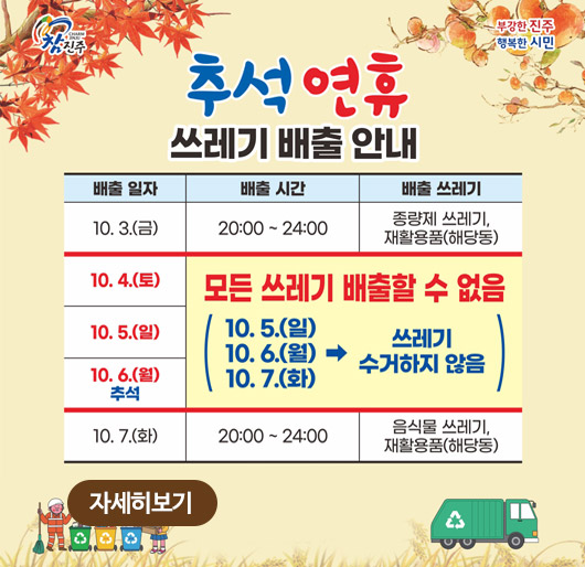 참진주 부강한진주행복한시민
추석 연휴 쓰레기 배출 안내
배출일자,배출 시간,배출 쓰레기
10.3.(금),20:00~24:00,종량제 쓰레기,재활용품(해당동)
10.4.(토),10.5.(일),10.6.(월)추석,모든 쓰레기 배출할 수 없음(10.5.(일)10.6.(월),10.7.(화)→쓰레기 수거하지 않음)
10.7.(화),20:00~24:00,음식물 쓰레기,재활용품(해당동)
자세히보기