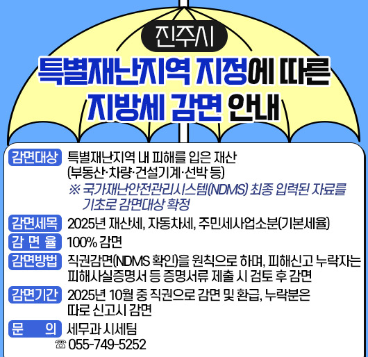 진주시 특별재난지역 지정에 따른 지방세 감면 안내
감면대상: 특별재난지역 내 피해를 입은 재산(부동산·차량·건설기계·선박 등)
※ 국가재난안전관리시스템(NDMS) 최종 입력된 자료를 기초로 감면대상 확정
감면세목: 2025년 재산세, 자동차세, 주민세사업소분(기본세율)
감 면 율: 100% 감면
감면방법: 직권감면(NDMS 확인)을 원칙으로 하며, 피해신고 누락자는 피해사실증명서 등 증명서류 제출 시 검토 후 감면
감면기간: 2025년 10월 중 직권으로 감면 및 환급, 누락분은 따로 신고시 감면
문의 : 세무과 시세팀 ☏055-749-5252