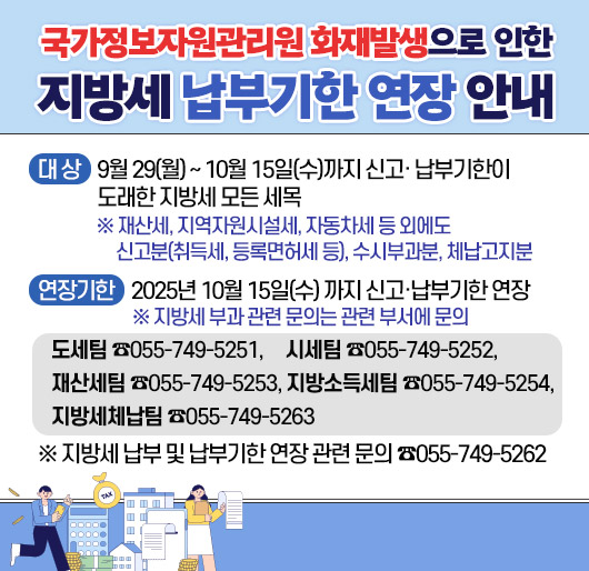 국가정보자원관리원 화재발생으로 인한 지방세 납부기한 연장 안내
• 대 상 : 9월 29(월)~10월 15일(수)까지 신고·납부기한이 도래한 지방세 모든 세목
※ 재산세, 지역자원시설세, 자동차세 등 외에도 신고분(취득세, 등록면허세 등), 수시부과분, 체납고지분
• 연장기한 : 2025년 10월 15일(수) 까지 신고·납부기한 연장
※ 지방세 부과 관련 문의는 관련 부서에 문의
도세팀☎055-749-5251, 시세팀 ☎055-749-5252, 재산세팀 ☎055-749-5253, 지방소득세팀 ☎055-749-5254, 지방세체납팀 ☎055-749-5263
※ 지방세 납부 및 납부기한 연장 관련 문의 ☎055-749-5262