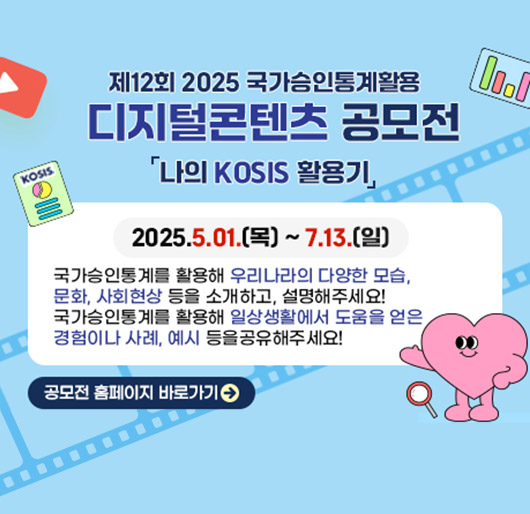 제12회 2025 국가승인통계 활용
디지털콘텐츠 공모전
나의 KOSIS 활용기
2025.5.01.(목) ~ 2025.7.13.(일)
국가승인통계를 활용해 우리나라의 다양한 모습,
문화, 사회현상등을 소개하고, 설명해주세요!
국가승인통계를 활용해 일상생활에서 도움을 얻은
경험이나 사례, 예시 등을 공유해주세요!
공모전 홈페이지 바로가기
