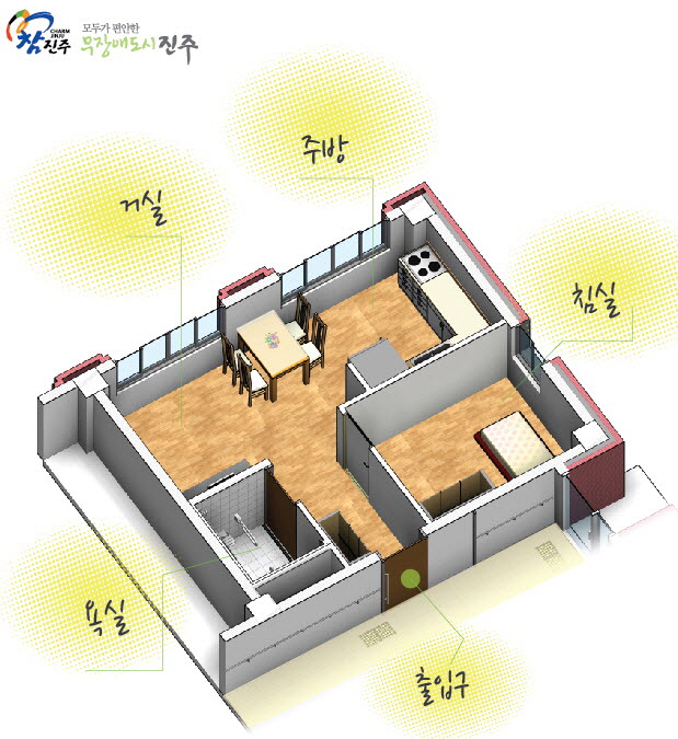 체험