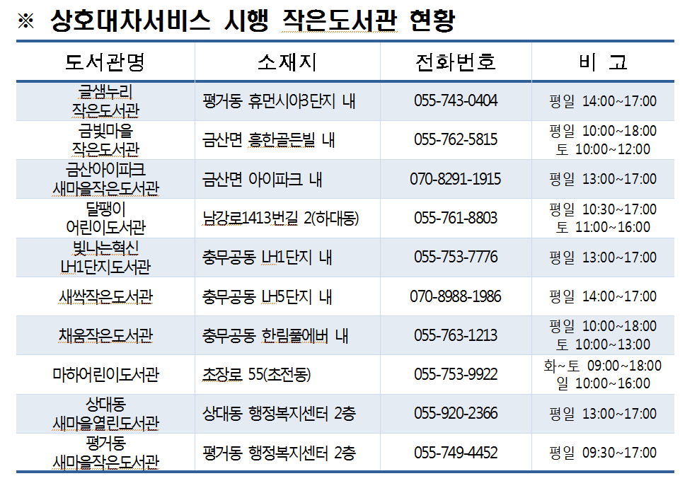 진주시립도서관-작은도서관 상호대차서비스 시행