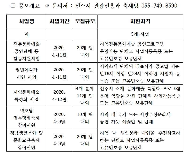 진주시, 코로나19 극복 위한 문화예술계 활동지원사업 공모