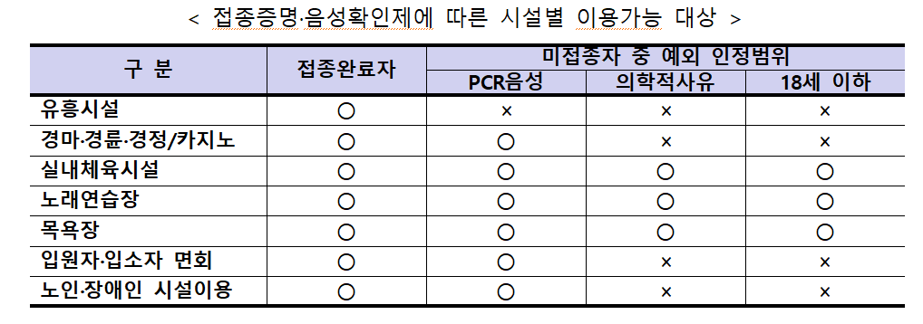 진주시, ‘12월 축제’ 안전한 관람 위한 방역패스 시행