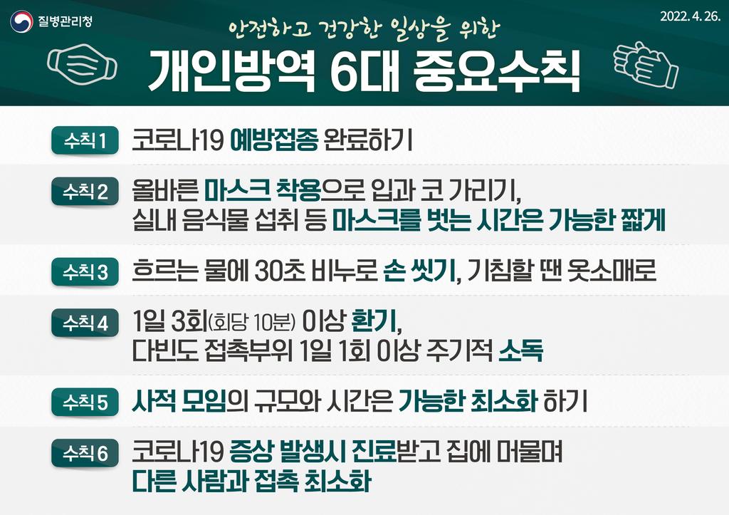 진주시, 개인 방역수칙 준수 당부