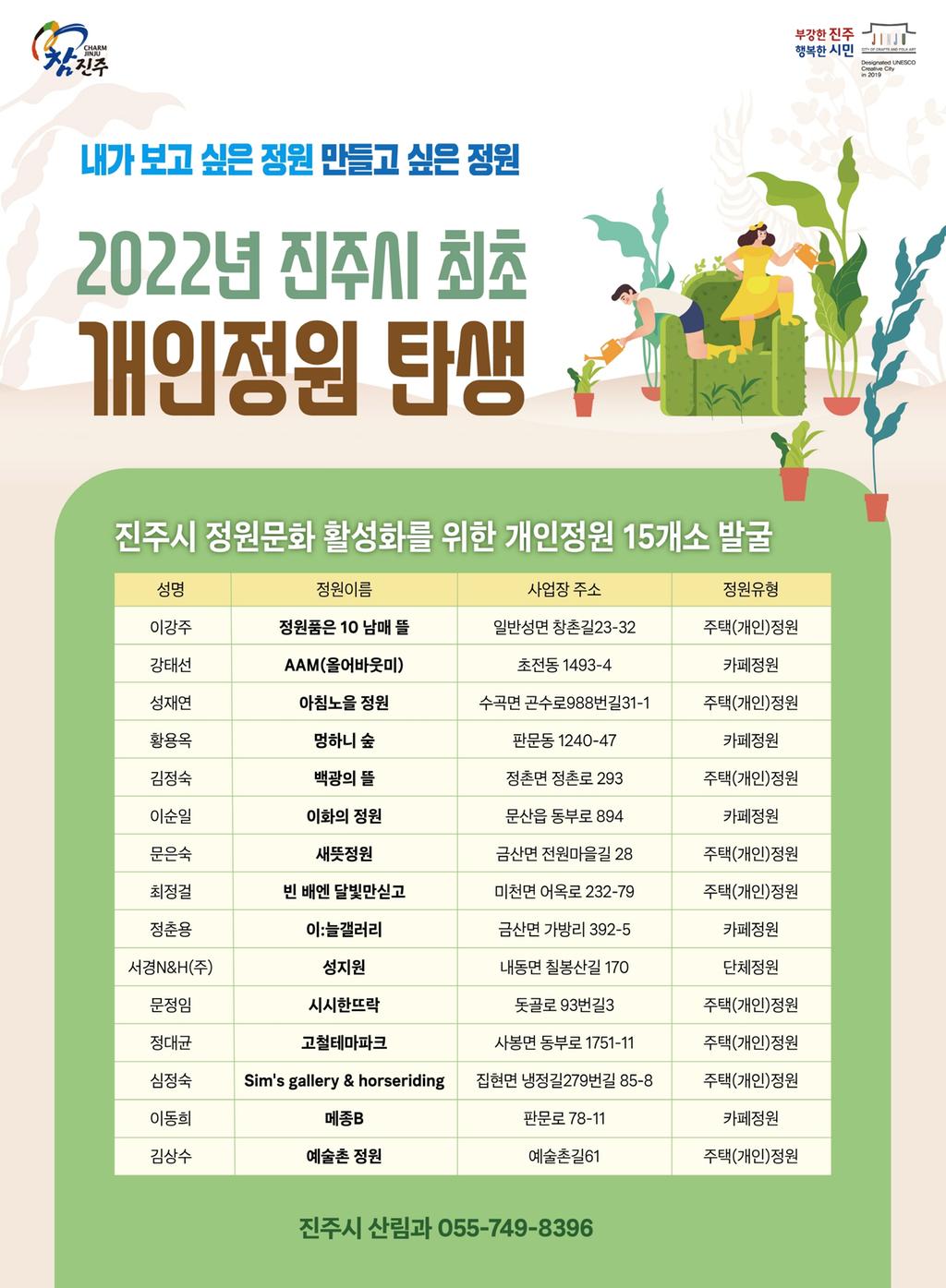 진주시, 정원문화 활성화 위해‘우수 개인정원’15개소 선정