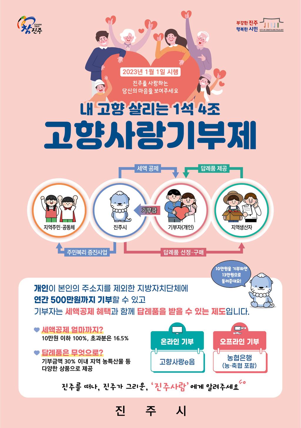 진주시‘고향사랑기부제’1호 기부자는 평범한 직장인