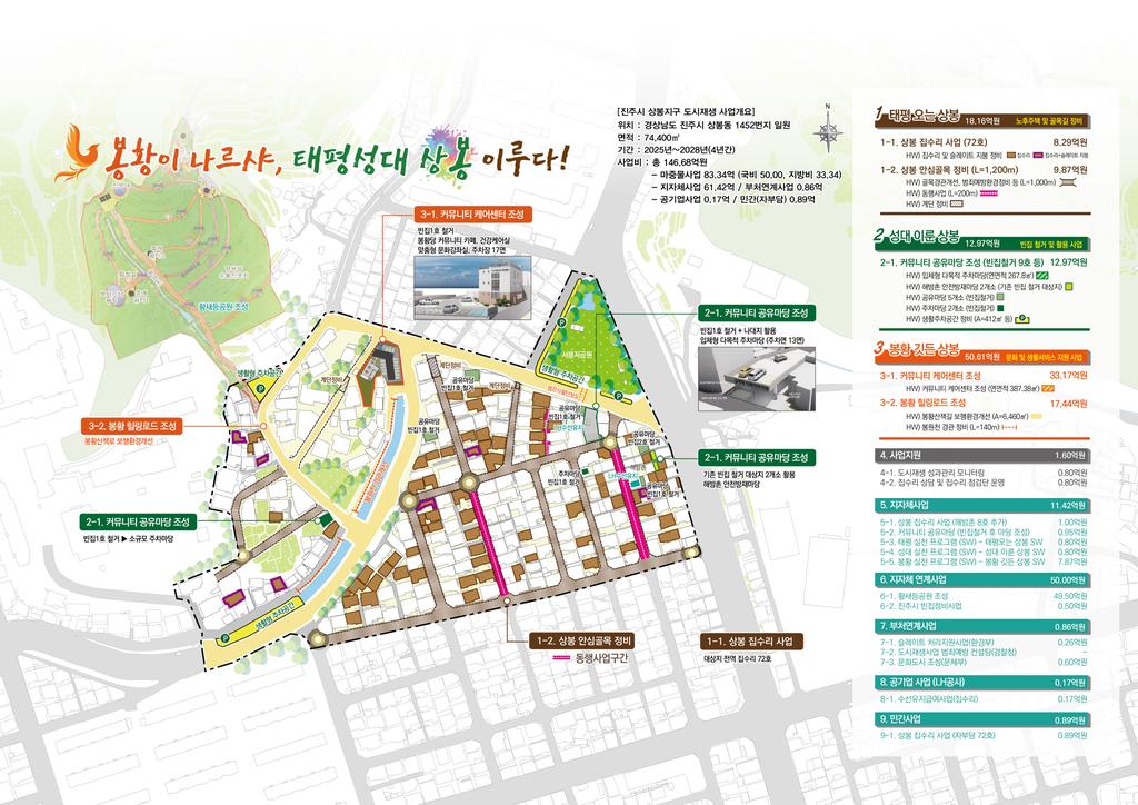 진주시, ‘상봉지구 우리동네살리기 도시재생사업’ 본격 추진 