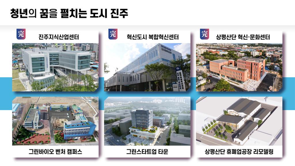 진주시, 청년 인구 유출 경남 도내 시·군 중 가장 적어