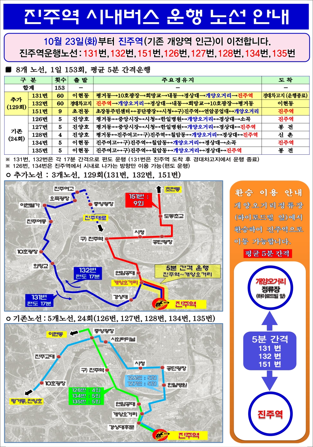 진주역 시내버스 노선