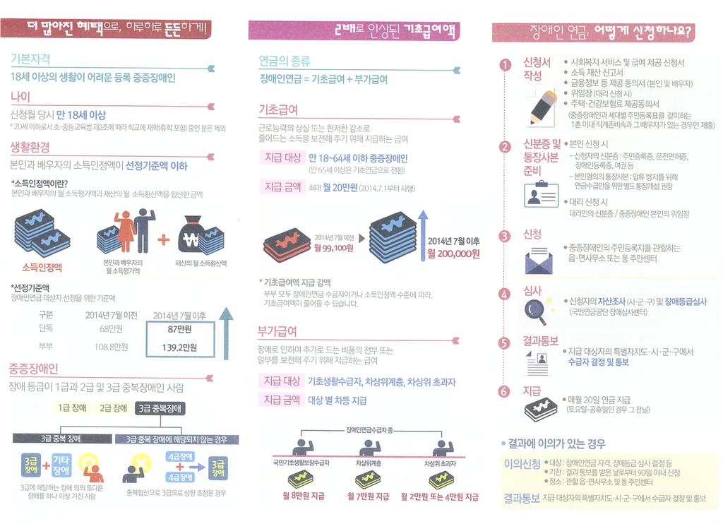 장애인연금 홍보 리플릿