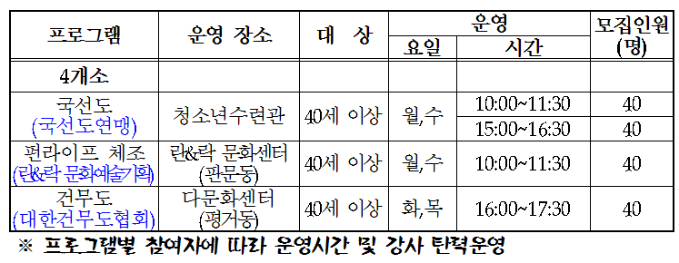 운용 프로그램 표 