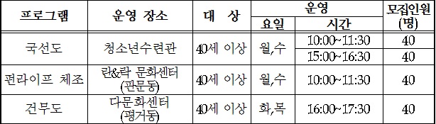 시민건강교실