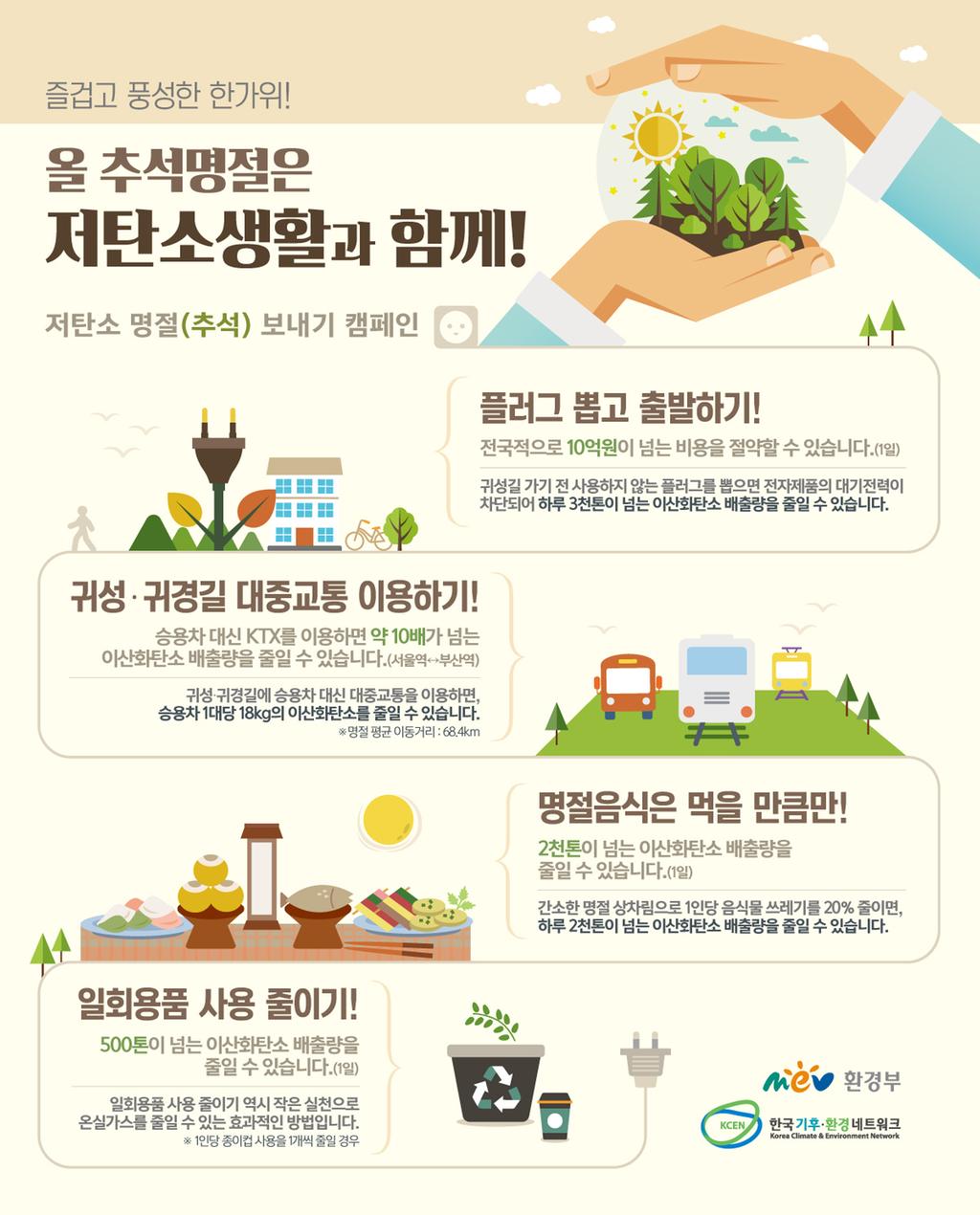 저탄소 생활 실천 캠페인
