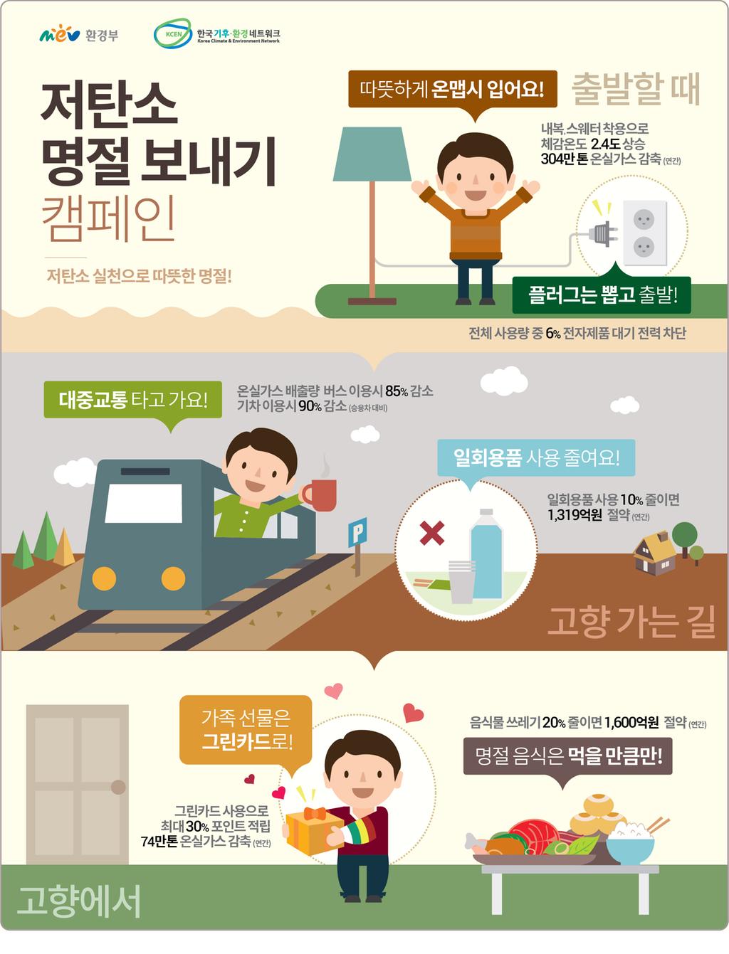 명절은 저탄소 친환경 생활과 함께하세요.