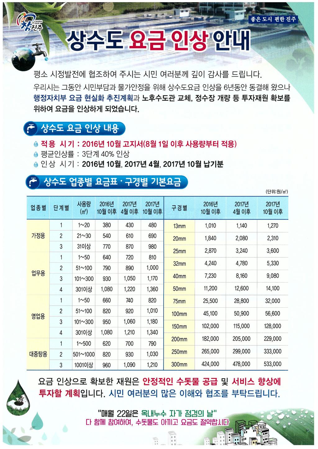 상수도 요금 인상 안내문
