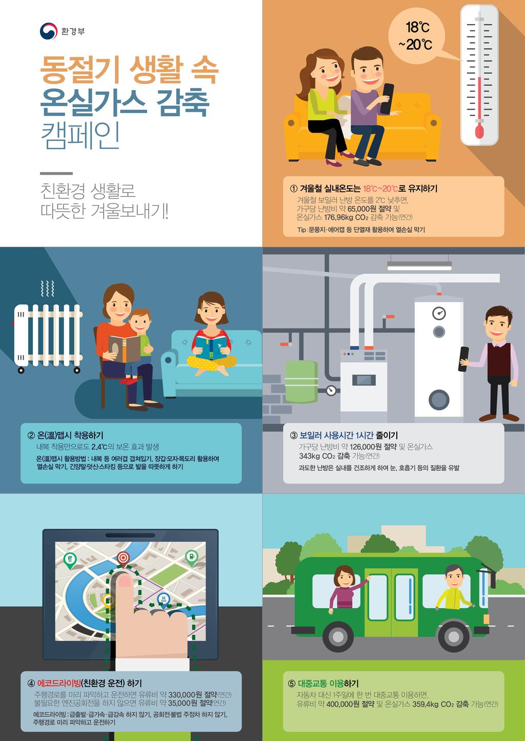 동절기 생활 속 온실가스 감축 실천하세요.