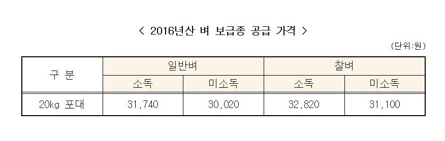 벼 보급종 가격