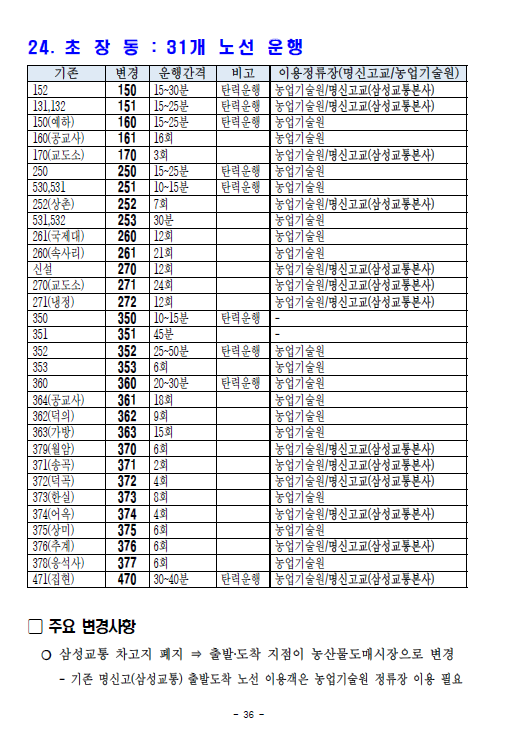 초장동변경사항