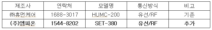 단말기정보