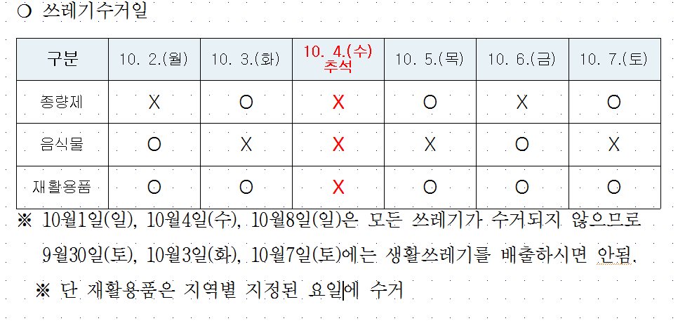 쓰레기수거일
