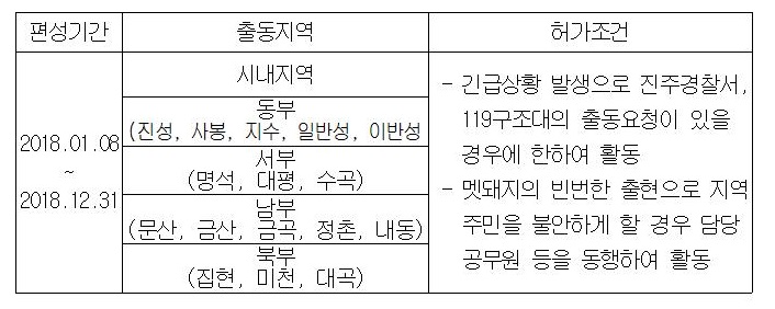 기동포획반 편성