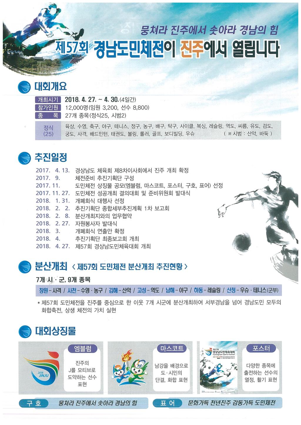 제57회 경남도민체전 안내 입니다.