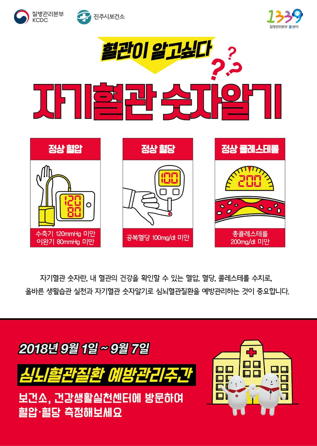 자기혈관 숫자알기