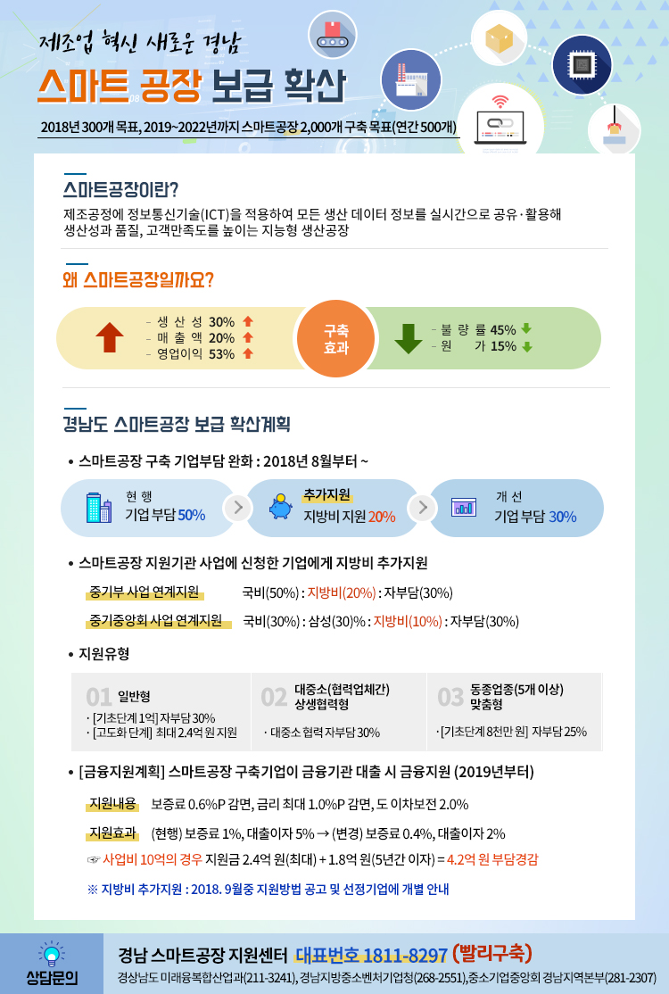 스마트공장 보급 확산 안내