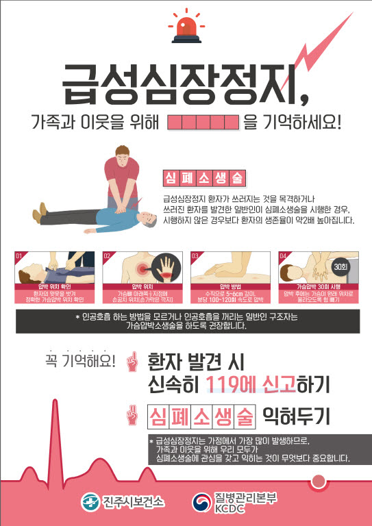 심폐소생술 익혀두기