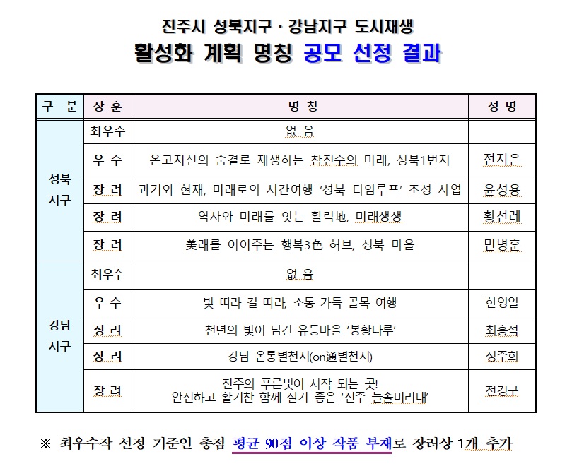 선정 결과 공지