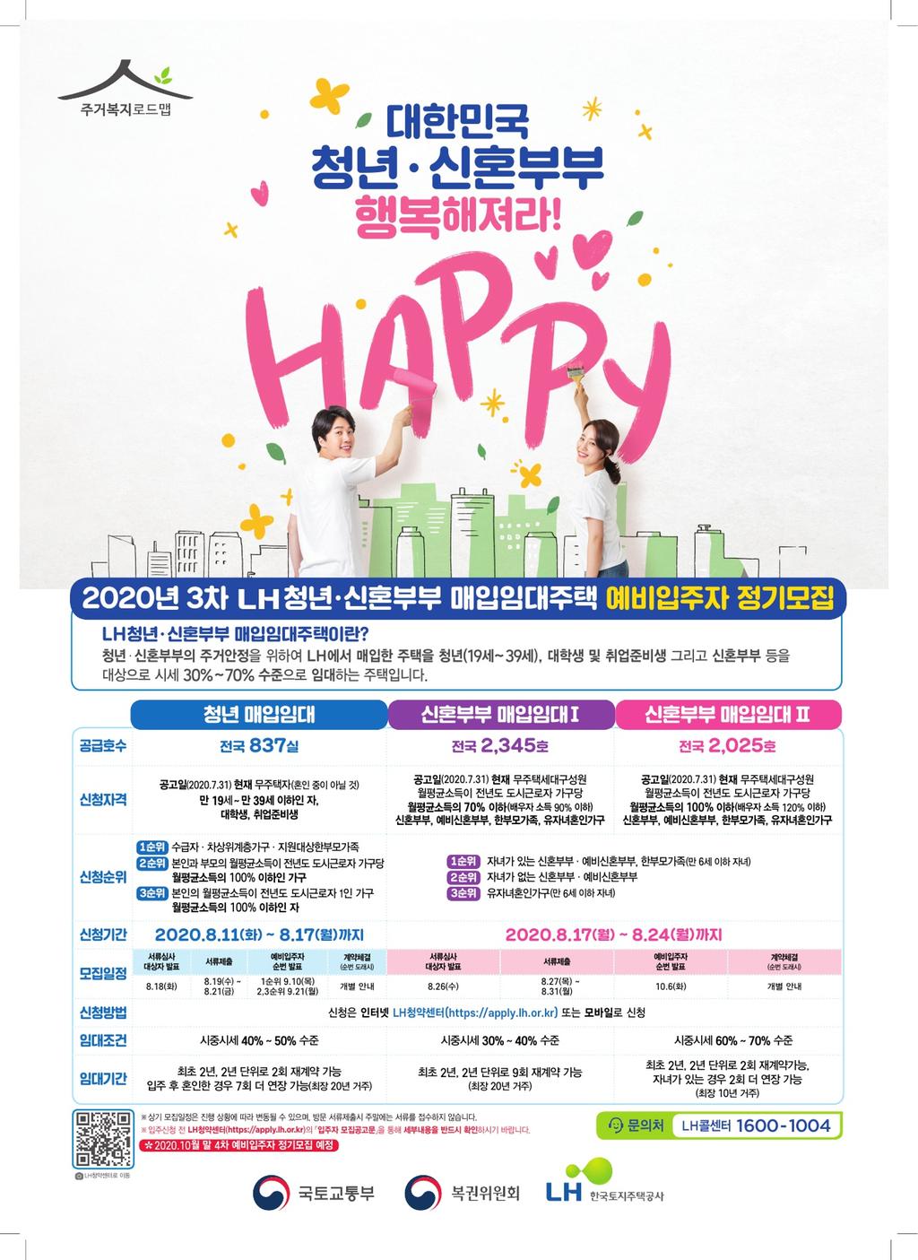 청년/신혼부부 매입임대 입주자 모집