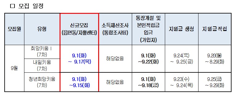 자산형성