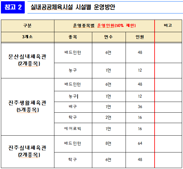 실내공공체육시설 운영방안 