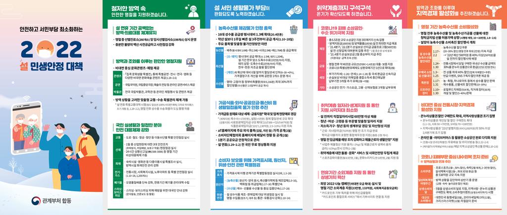 2022년 설 민생안정대책 리플릿