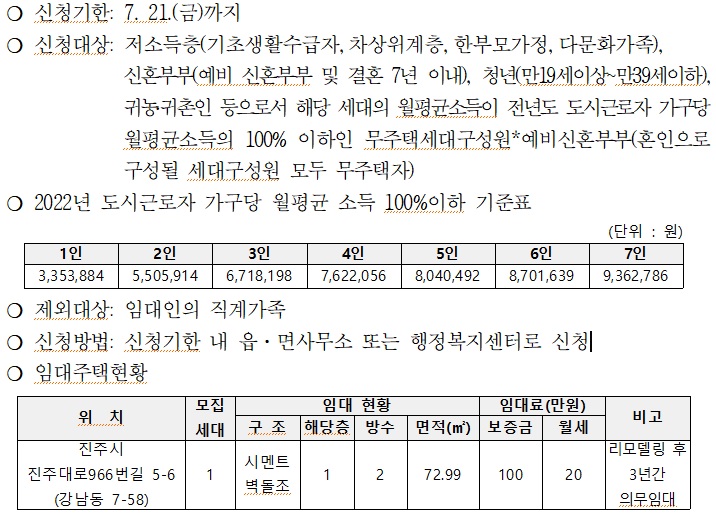리모델링된 빈집 활용을 위한 임차희망자 수요 조사 
