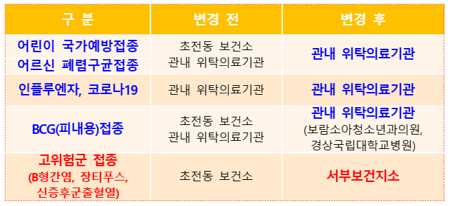 보건소 안내