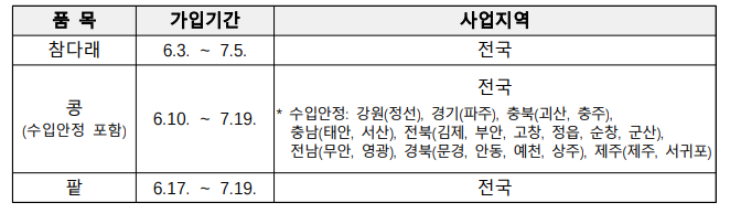 농작물 재해보험 가입 알림
