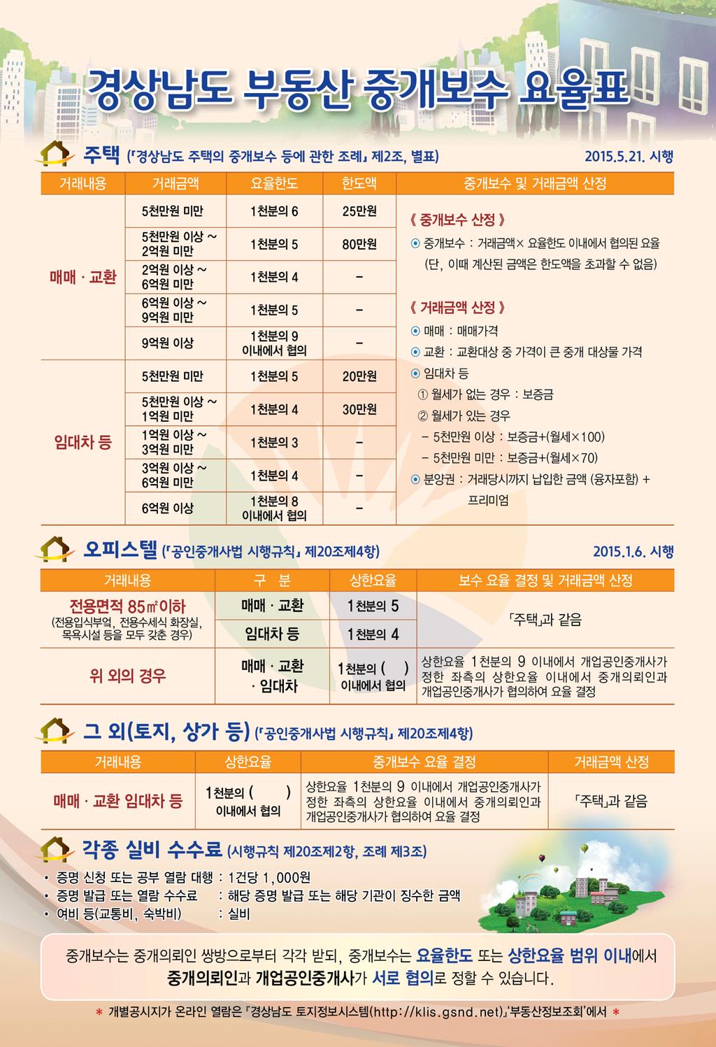 부동산 중개보수 요율표