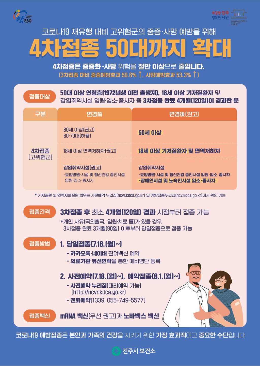 8월 건강길라잡이(코로나19 4차 예방접종 홍보)