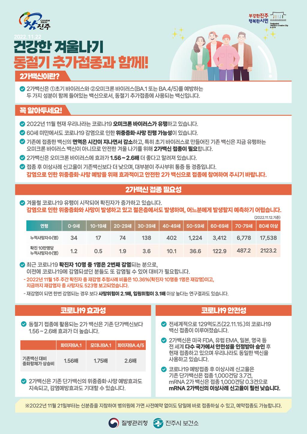 12월 건강길라잡이(코로나19 추가접종 홍보)