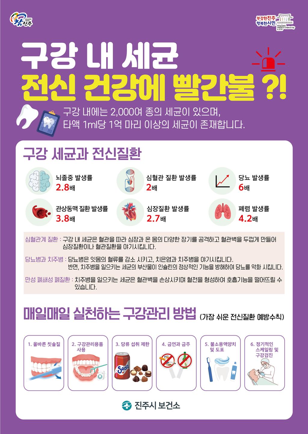 6월 건강길라잡이(구강 보건 홍보)