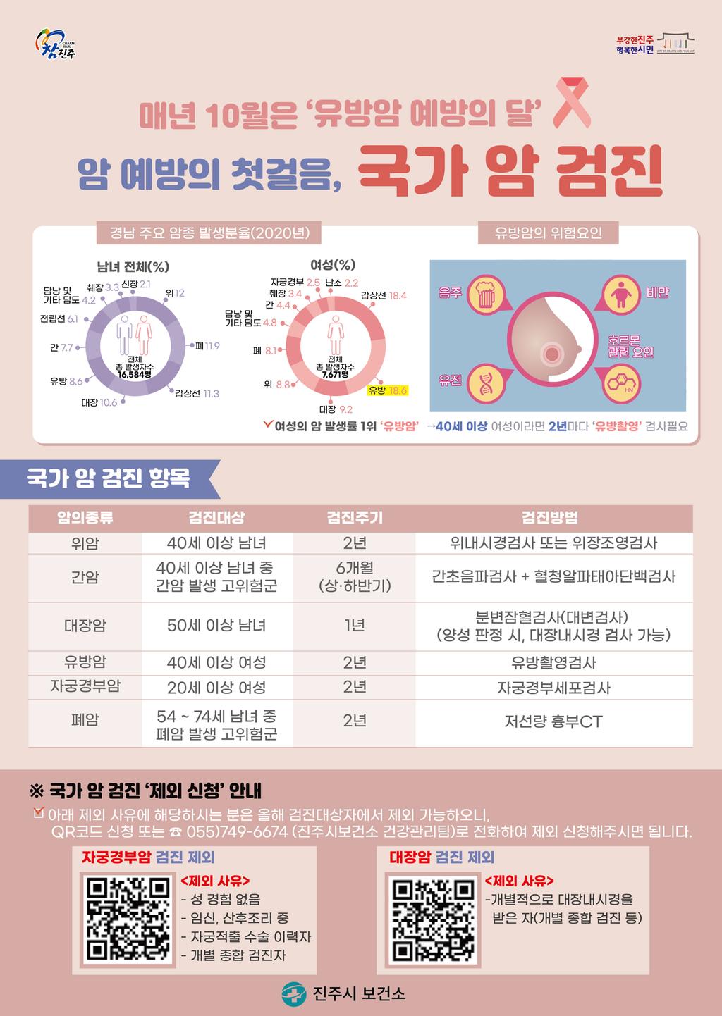 10월 건강길라잡이(국가 암  검진 안내)