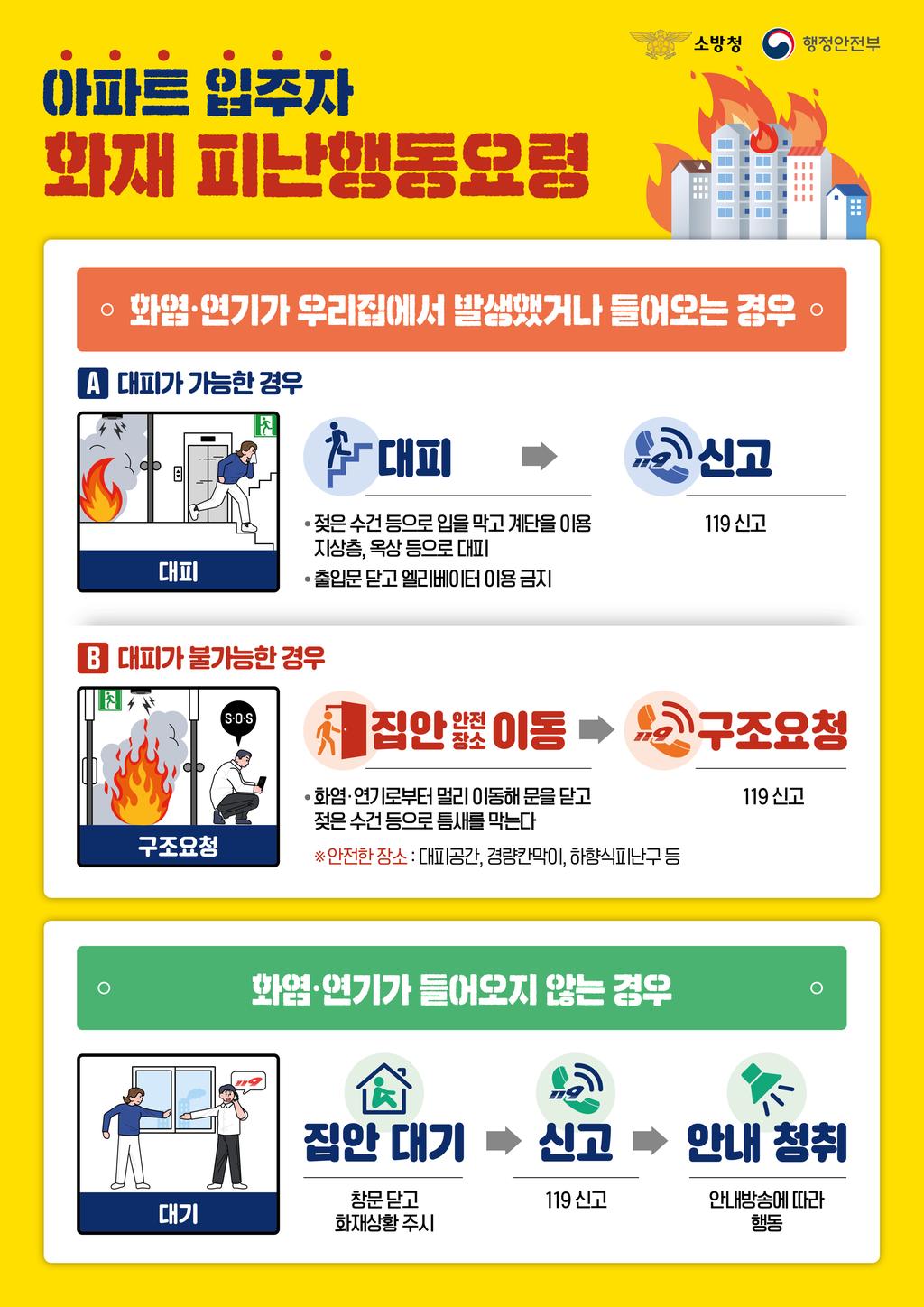 (인포그래픽 1) 아파트 화재 시 피난행동요령_노란색