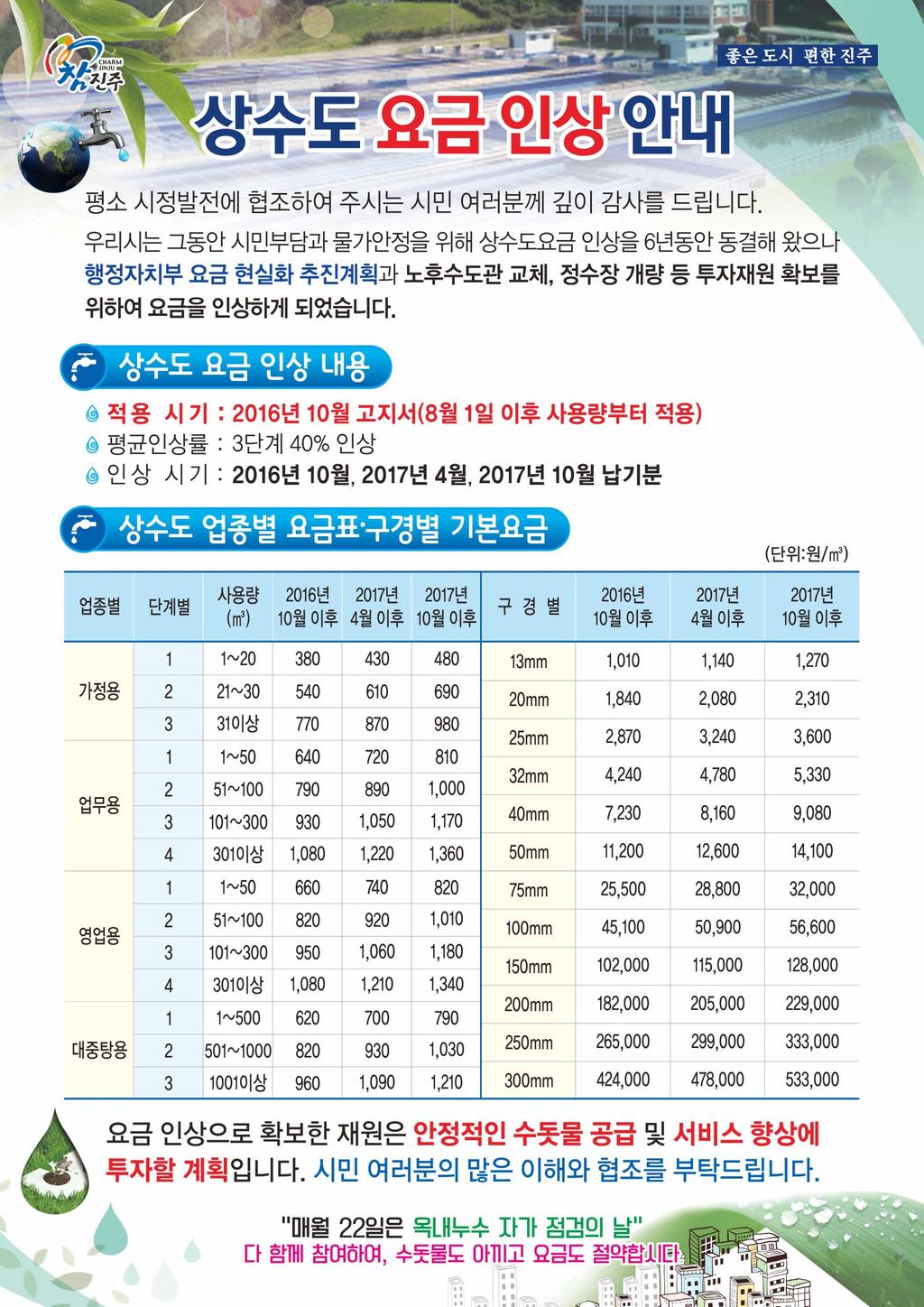 상수도요금 인상 안내문