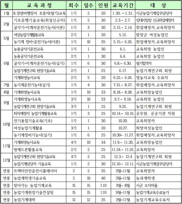 2020년 농업기계 교육 과정별 일정표