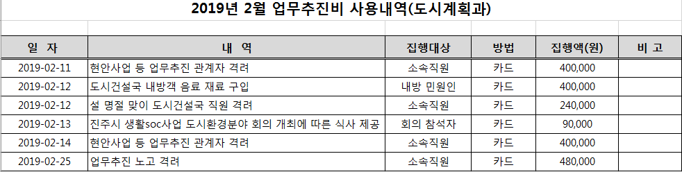 업무추진비내역